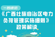 【一图速览】《广西壮族自治区电力负荷管理实施细则》政策解读